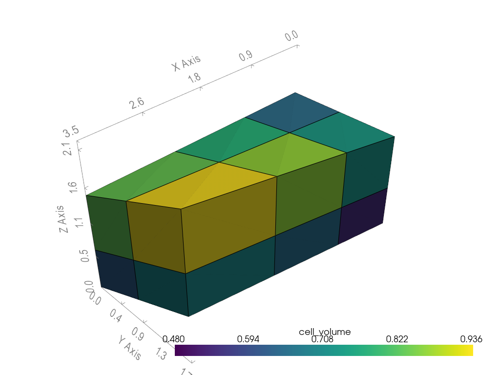 graphlow: cell volumes on a volume mesh